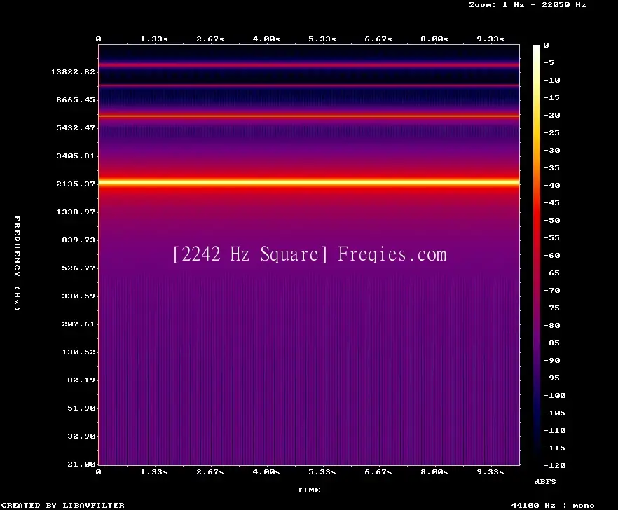 2242 Hz Frequency Sound