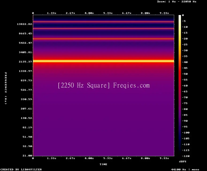 2250 Hz Frequency Sound