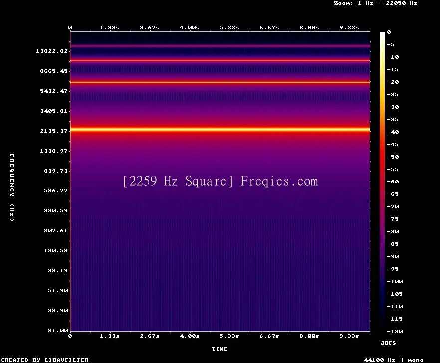 2259 Hz Frequency Sound