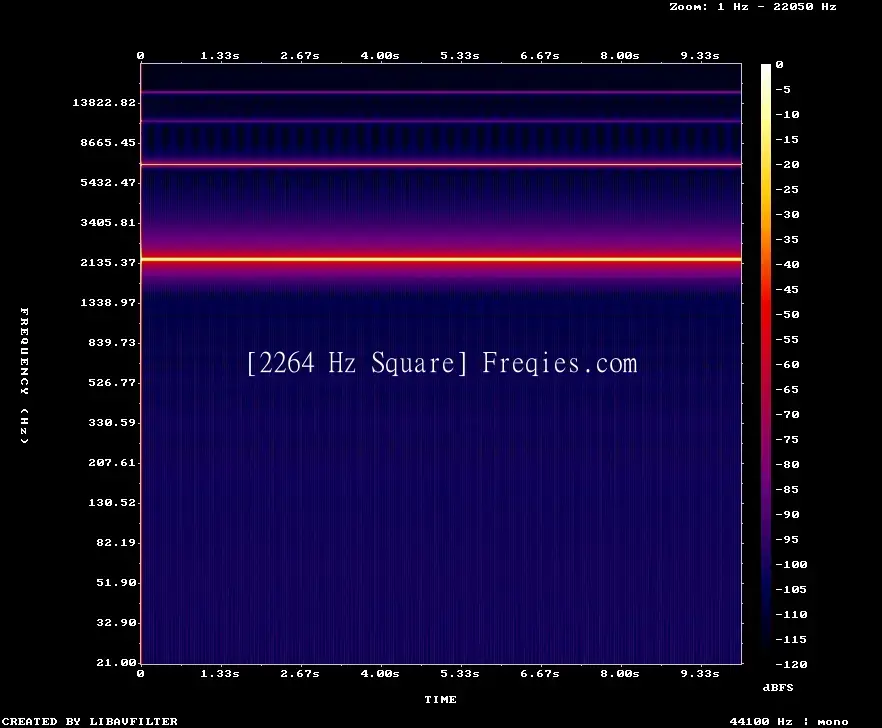 2264 Hz Frequency Sound