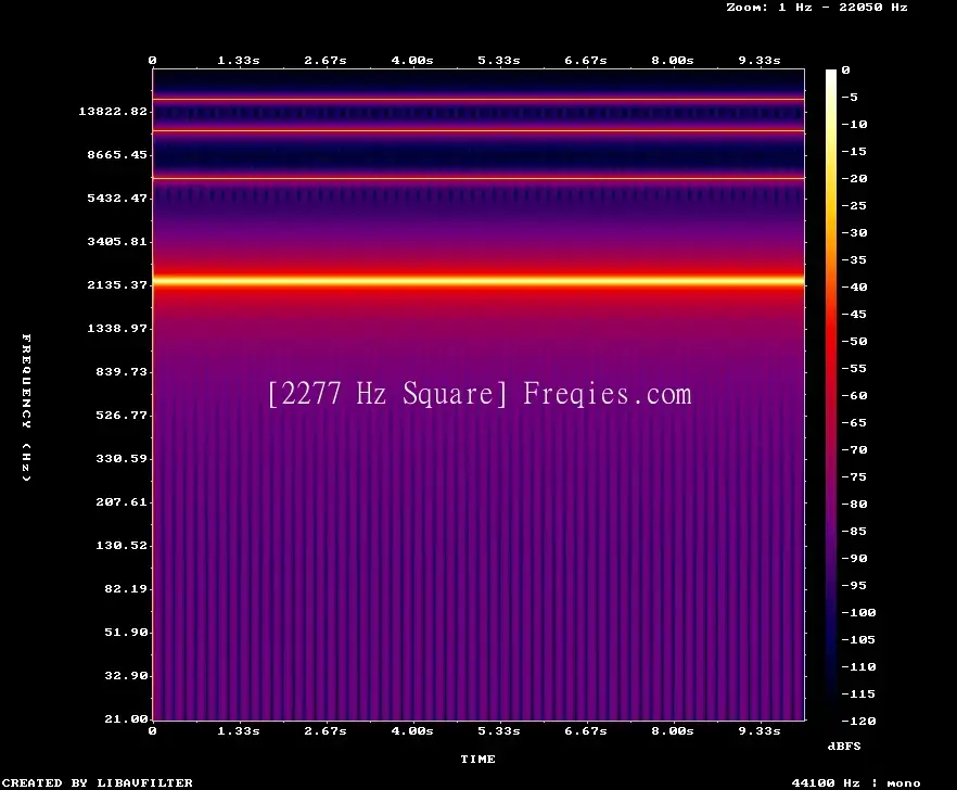 2277 Hz Frequency Sound
