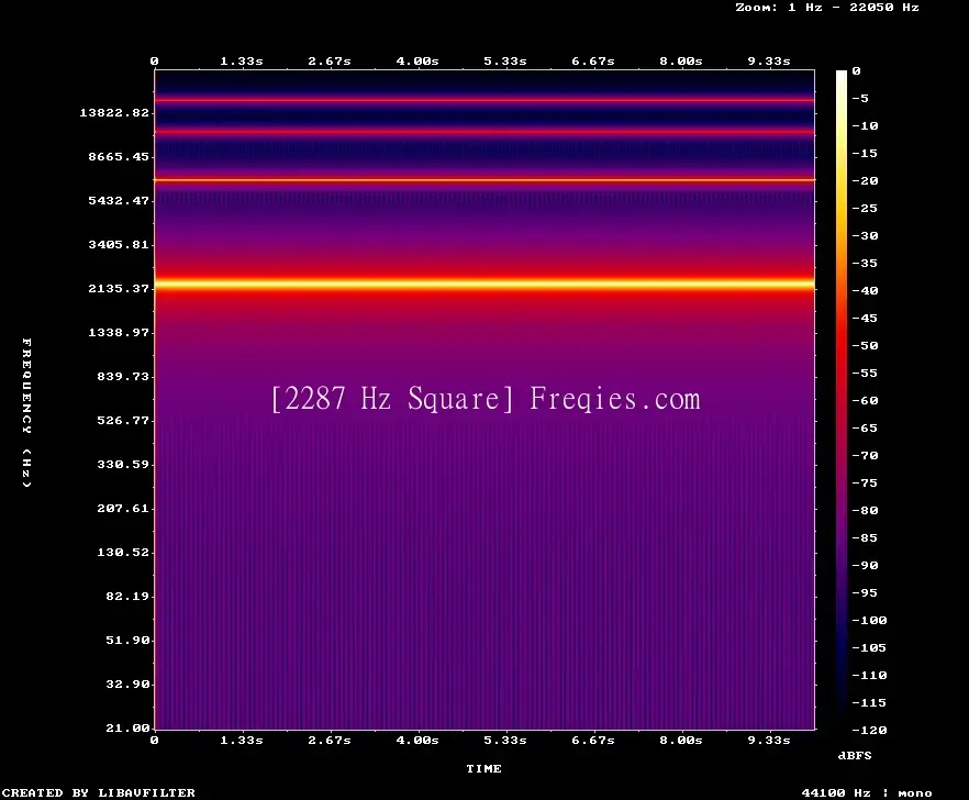2287 Hz Frequency Sound