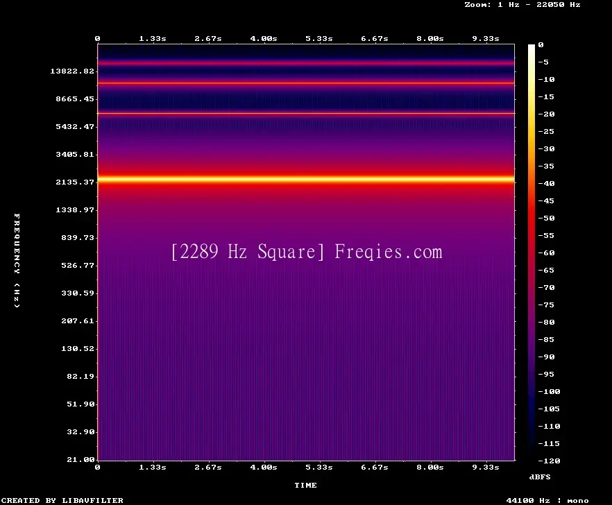 2289 Hz Frequency Sound