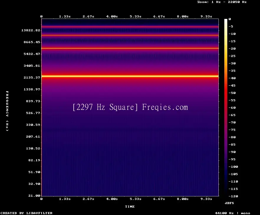 2297 Hz Frequency Sound