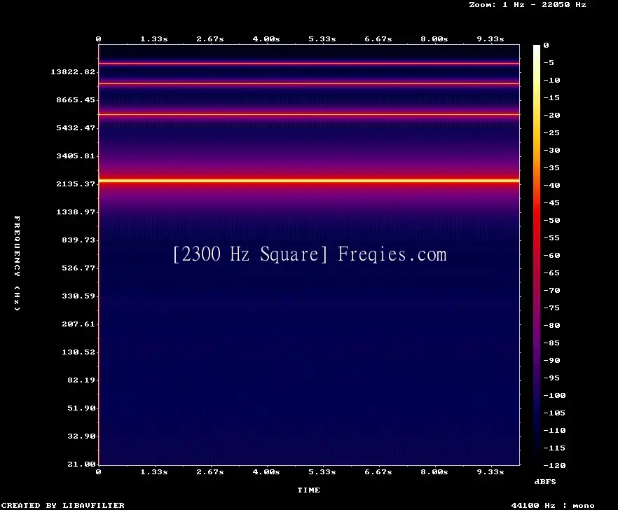 2300 Hz Frequency Sound