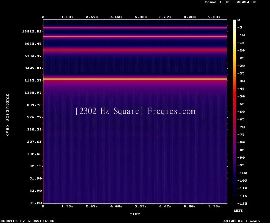 2302 Hz Frequency Sound