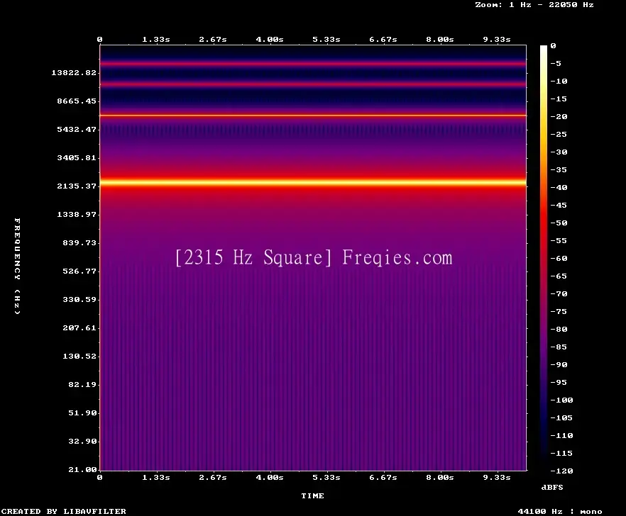 2315 Hz Frequency Sound