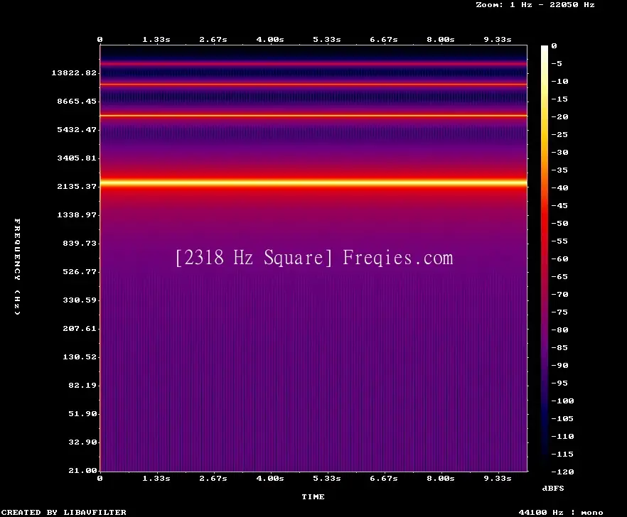 2318 Hz Frequency Sound