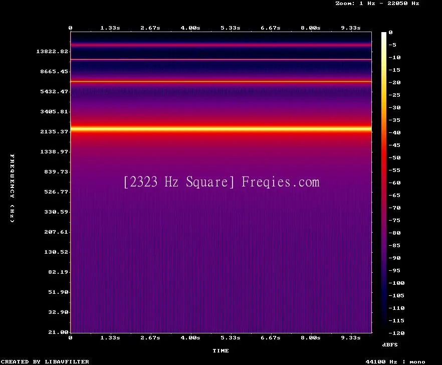 2323 Hz Frequency Sound