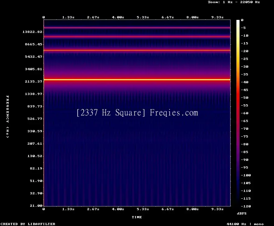 2337 Hz Frequency Sound