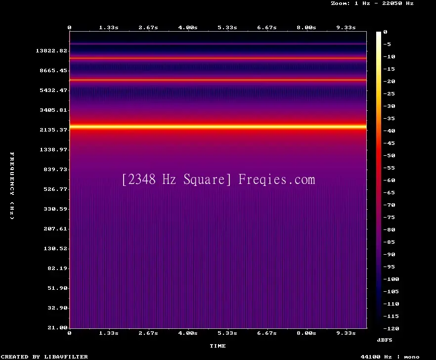 2348 Hz Frequency Sound