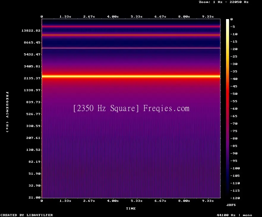2350 Hz Frequency Sound
