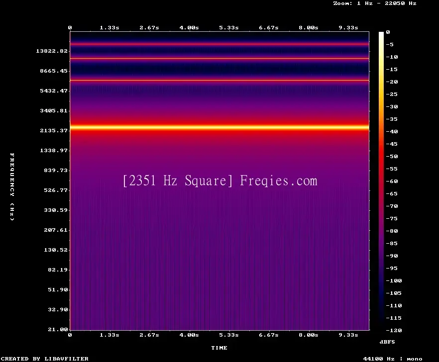 2351 Hz Frequency Sound