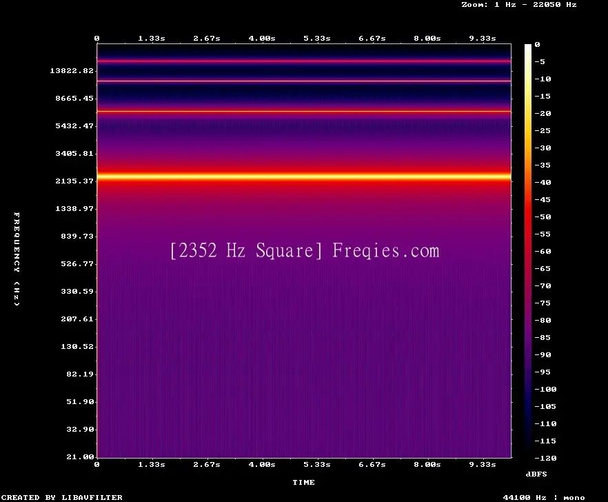 2352 Hz Frequency Sound