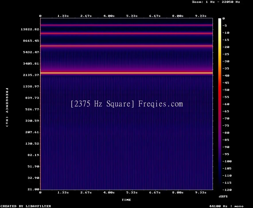 2375 Hz Frequency Sound
