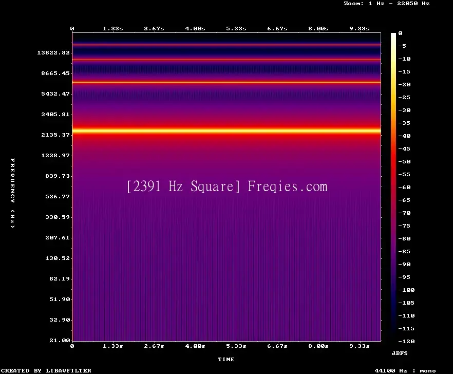2391 Hz Frequency Sound