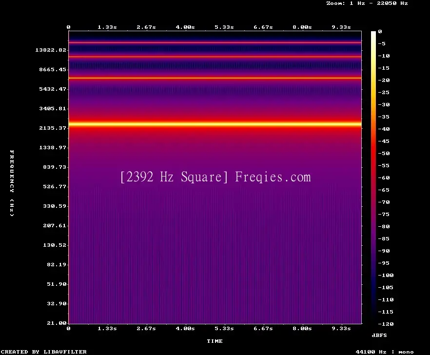2392 Hz Frequency Sound