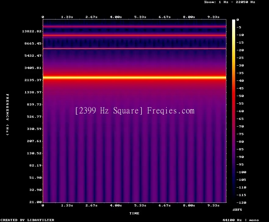2399 Hz Frequency Sound