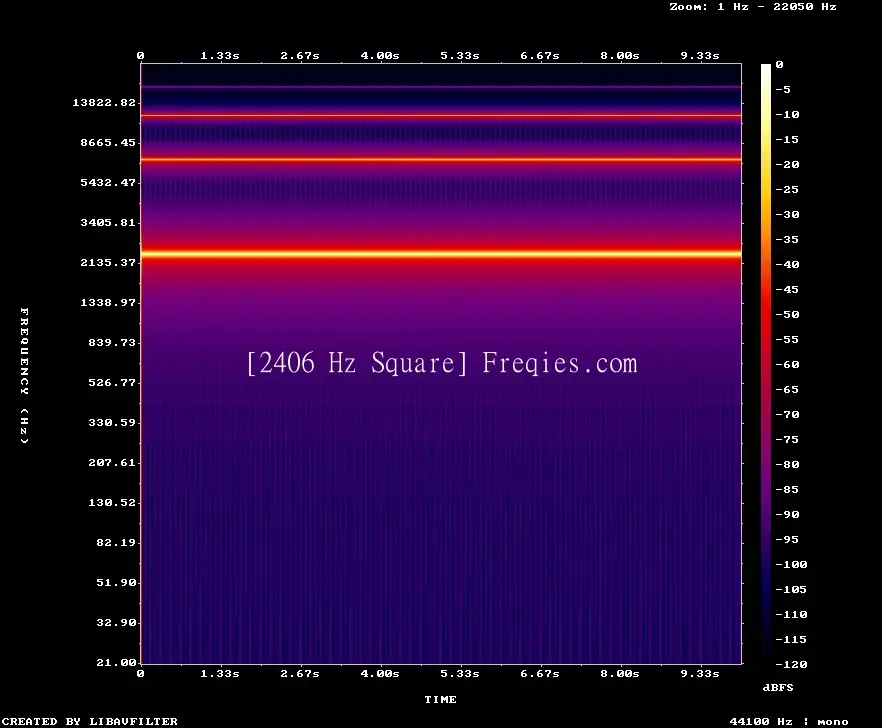 2406 Hz Frequency Sound