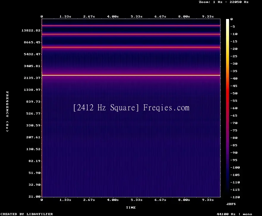 2412 Hz Frequency Sound