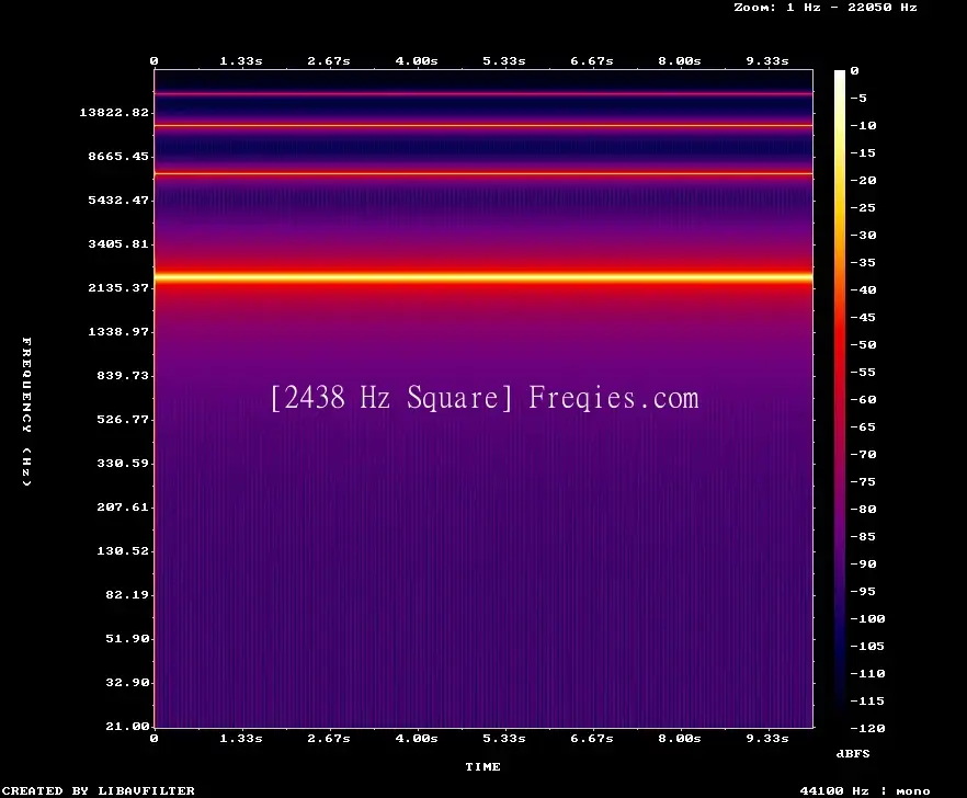 2438 Hz Frequency Sound