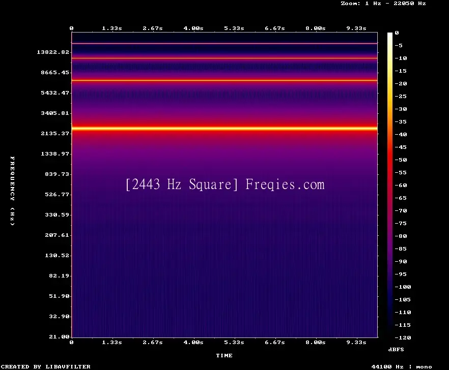 2443 Hz Frequency Sound