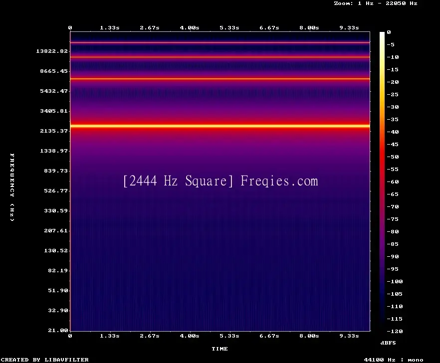 2444 Hz Frequency Sound