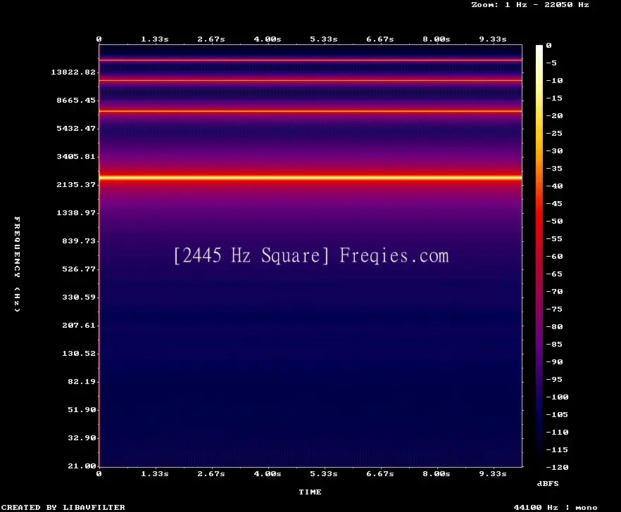 2445 Hz Frequency Sound