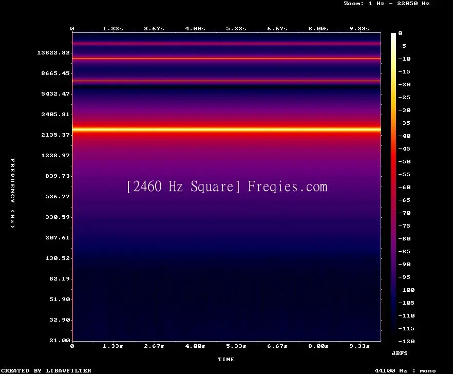 2460 Hz Frequency Sound