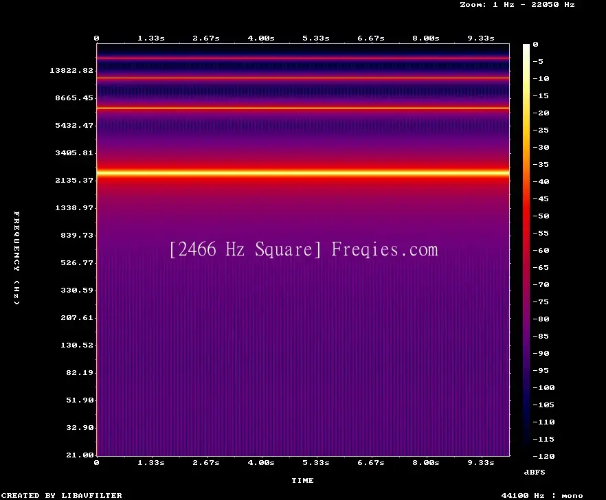 2466 Hz Frequency Sound