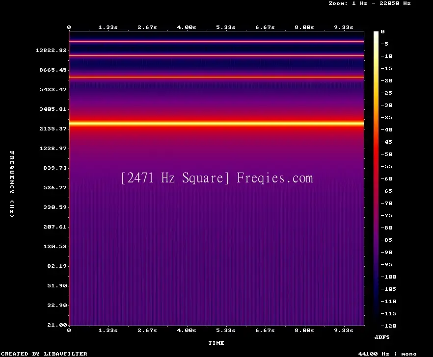2471 Hz Frequency Sound