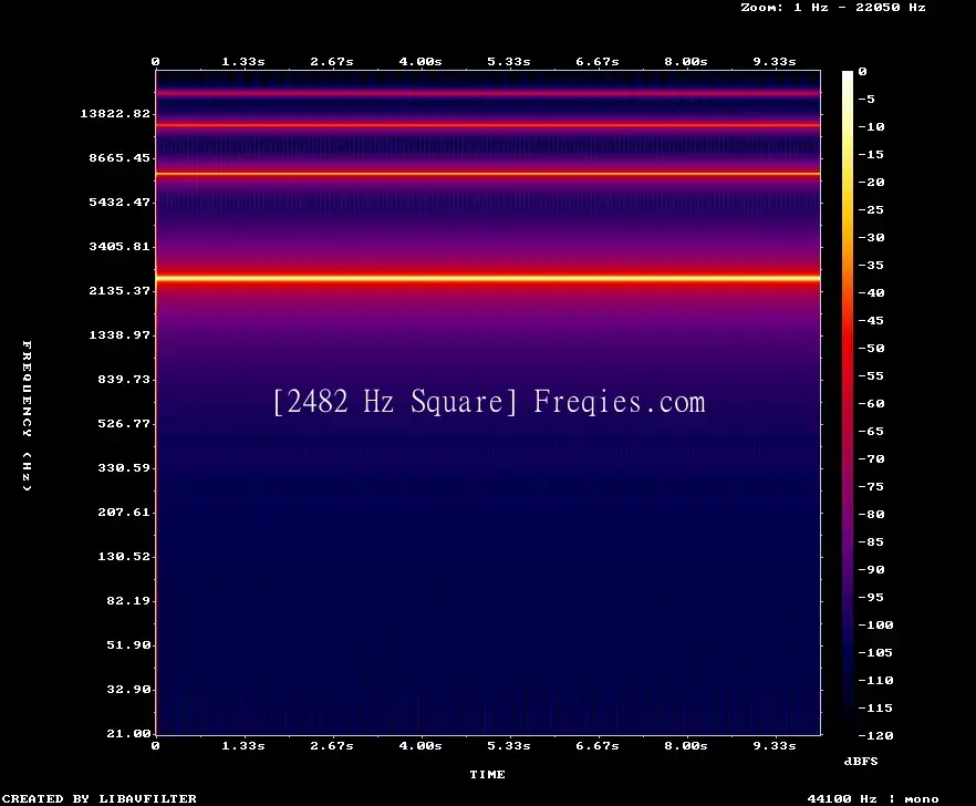 2482 Hz Frequency Sound