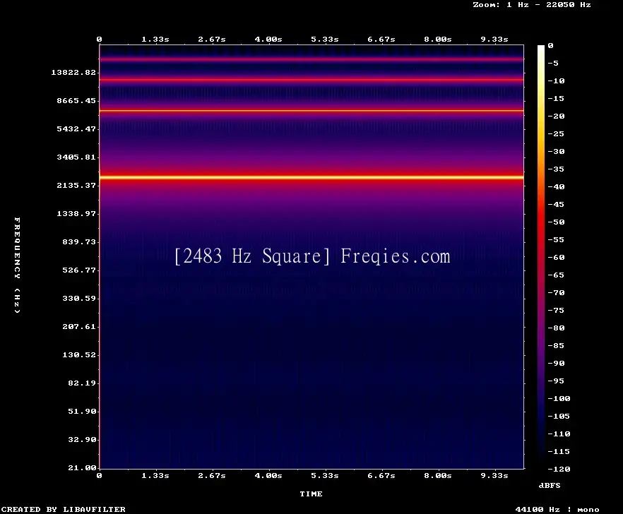 2483 Hz Frequency Sound