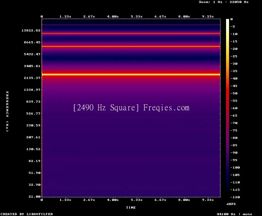 2490 Hz Frequency Sound