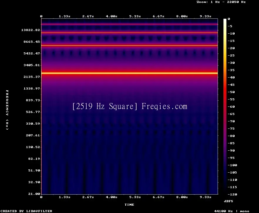2519 Hz Frequency Sound