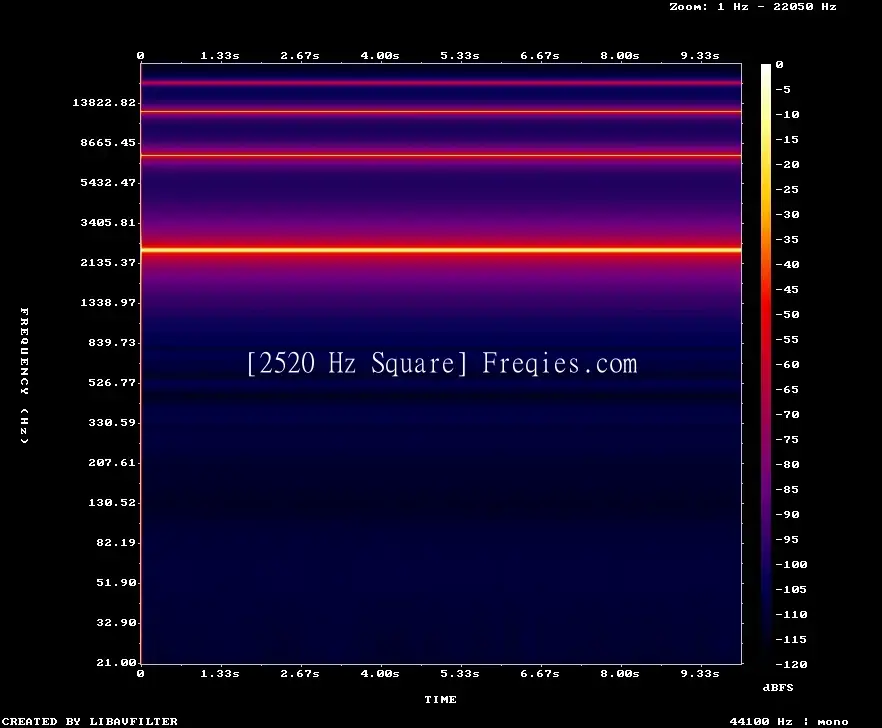2520 Hz Frequency Sound
