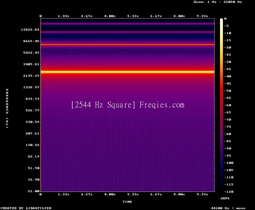 2544 Hz Frequency Sound