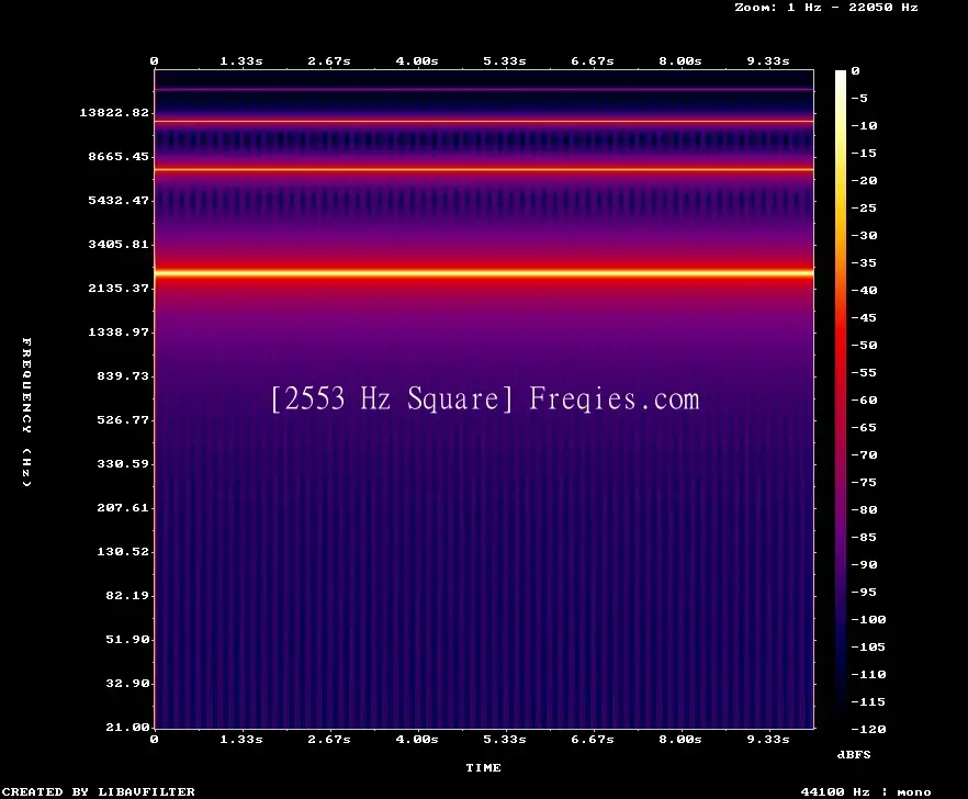 2553 Hz Frequency Sound