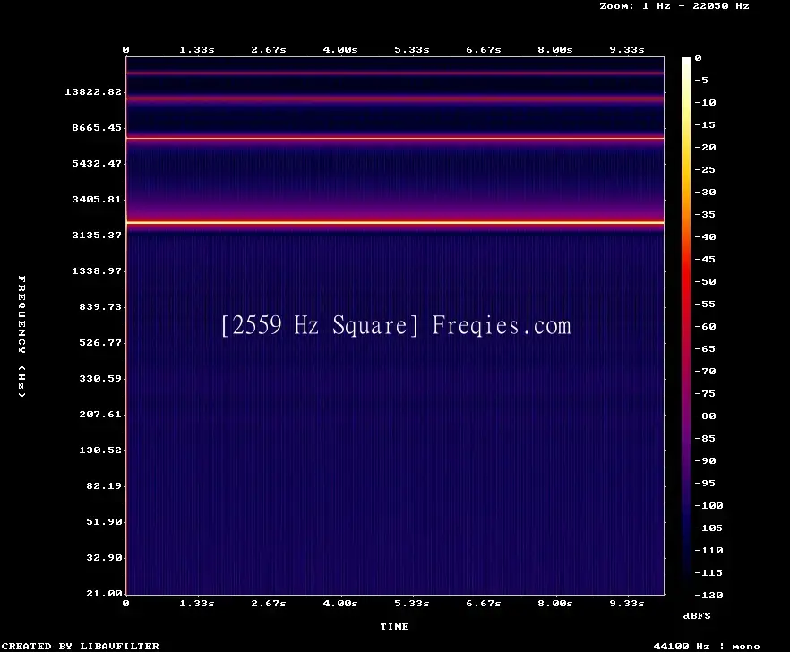 2559 Hz Frequency Sound