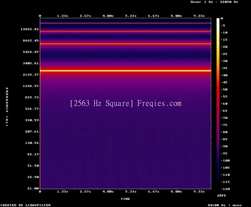 2563 Hz Frequency Sound