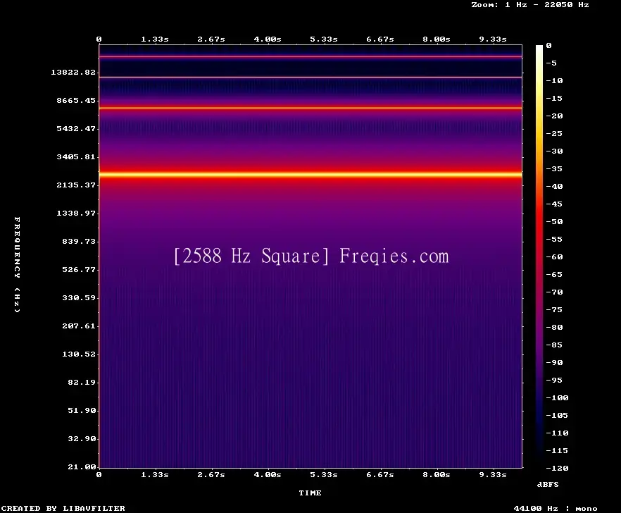 2588 Hz Frequency Sound