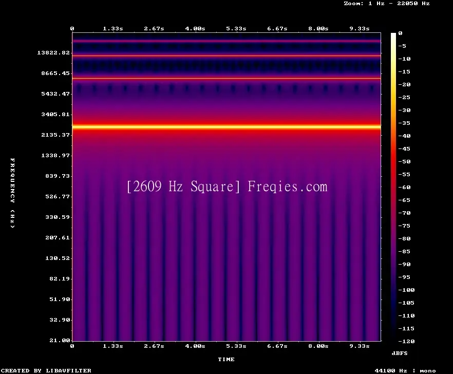 2609 Hz Frequency Sound