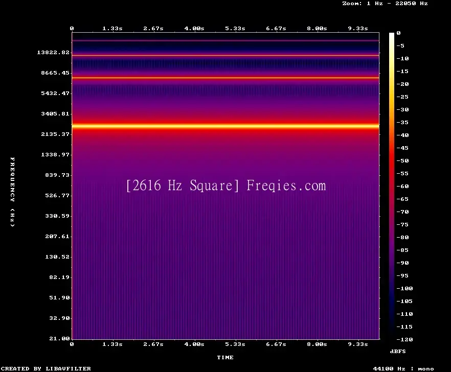 2616 Hz Frequency Sound
