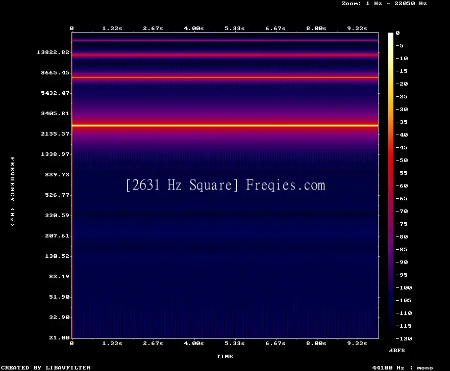 2631 Hz Frequency Sound