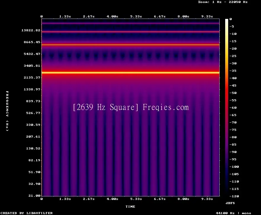 2639 Hz Frequency Sound
