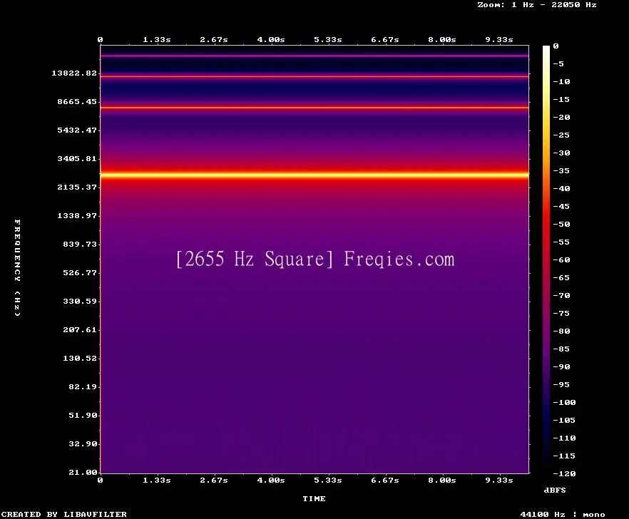 2655 Hz Frequency Sound