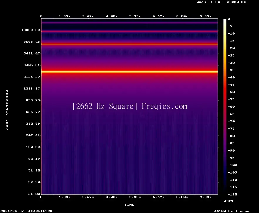 2662 Hz Frequency Sound