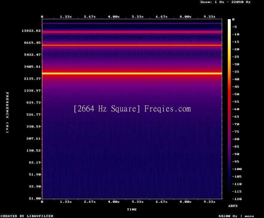 2664 Hz Frequency Sound
