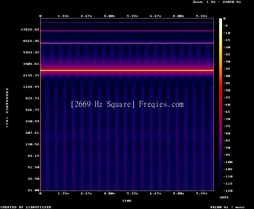 2669 Hz Frequency Sound