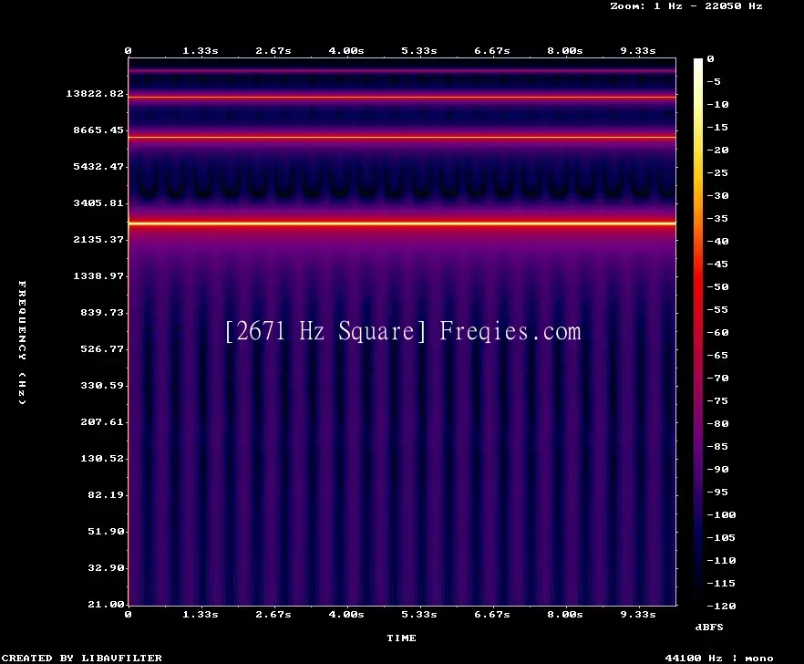 2671 Hz Frequency Sound